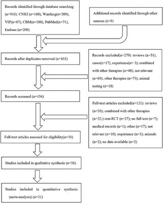 Sphenopalatine ganglion stimulation: a comprehensive evaluation across diseases in randomized controlled trials